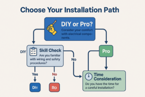 garage door diy vs professional company contractor services